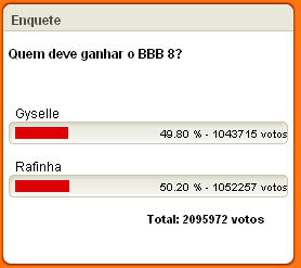 BBB: Descubra Quem sera o Vencedor do Big Brother Brasil
