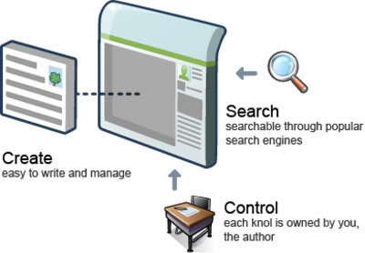 Google Knol