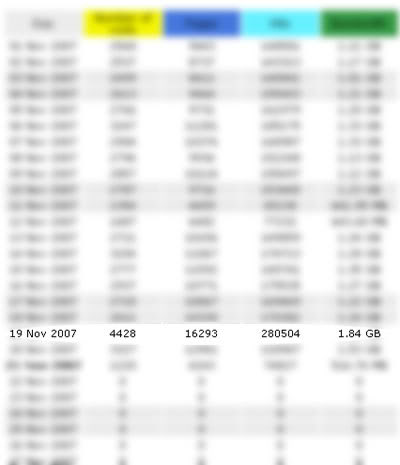 Recorde Novembro - PutsGrilo!com