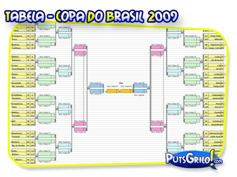 Futebol: Tabela da Copa do Brasil 2009