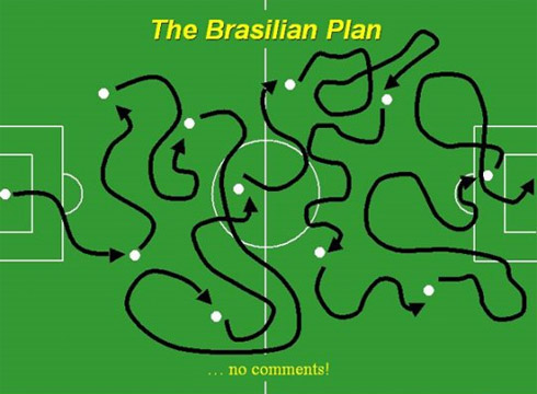Humor: As Táticas das Seleções na Copa do Mundo 2010