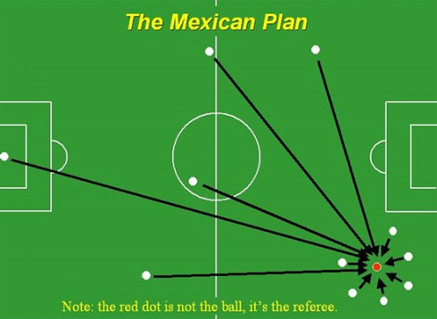 Humor: As Táticas das Seleções na Copa do Mundo 2010