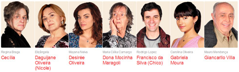 Novela Tititi: Personagens e Atores