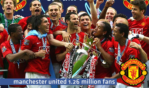 Facebook: Os 10 Clubes Mais Populares