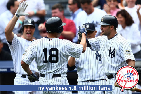 Facebook: Os 10 Clubes Mais Populares