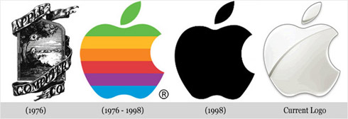Design: Evolução de 15 Logomarcas Famosas