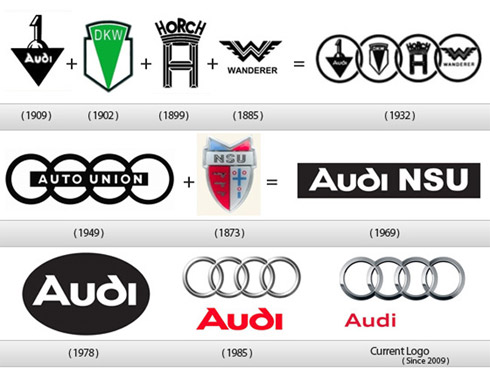 Design: Evolução de 15 Logomarcas Famosas