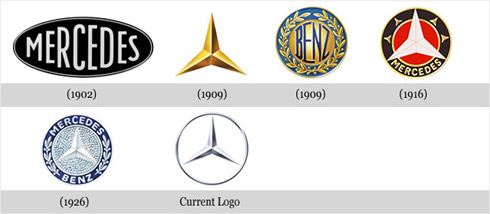 Design: Evolução de 15 Logomarcas Famosas