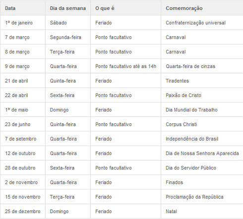 Feriados Nacionais Prolongados no Calendário de 2011