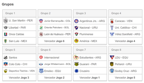 Taça Libertadores da América 2011: Times e Grupos