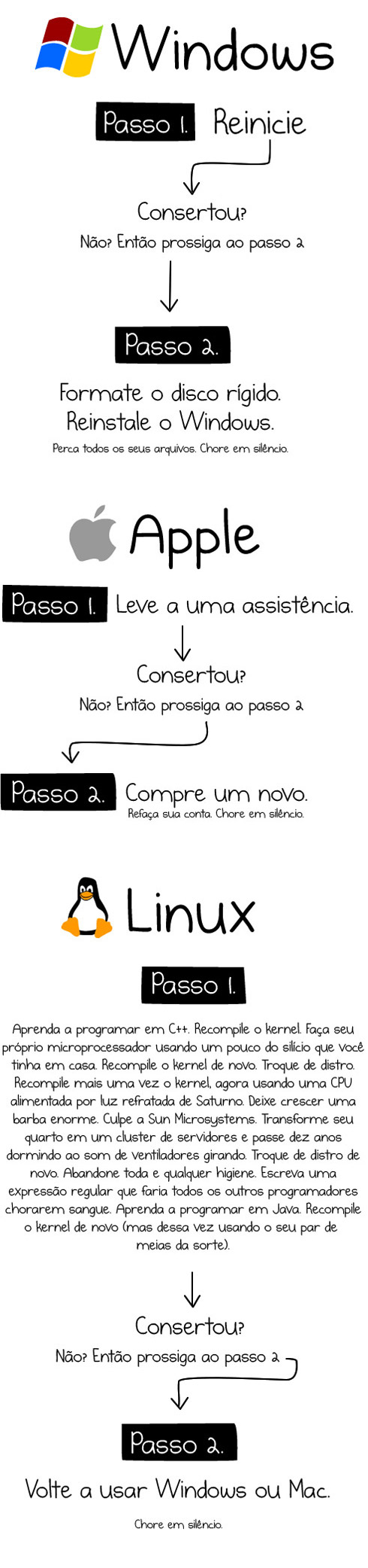 Passo a passo: Como consertar seu computador