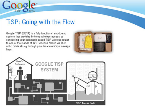 Piadas de 1º de abril do Google