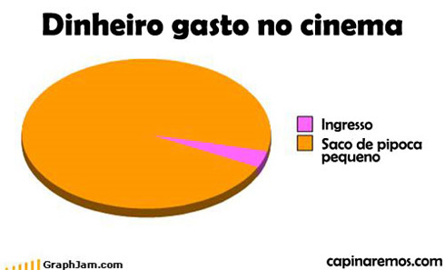 Gráficos e estatísticas toscas