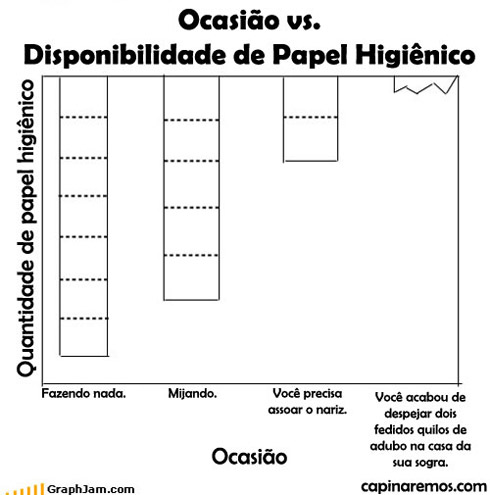 Gráficos e estatísticas toscas