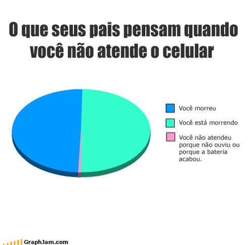 Gráficos e estatísticas toscas