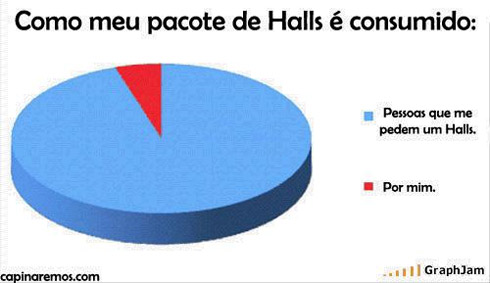 Gráficos e estatísticas toscas