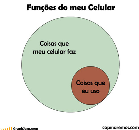 Gráficos e estatísticas toscas