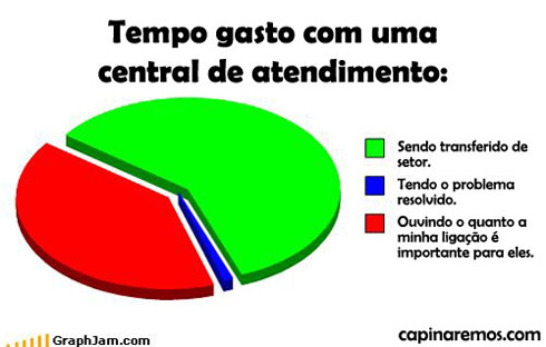 Gráficos e estatísticas toscas