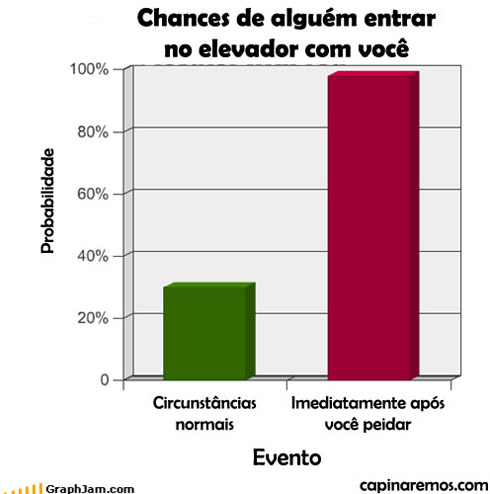 Gráficos e estatísticas toscas