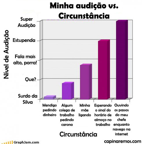 Gráficos e estatísticas toscas