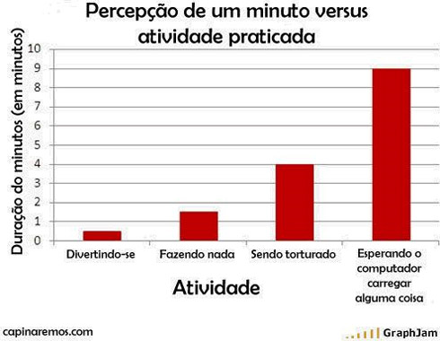 Gráficos e estatísticas toscas