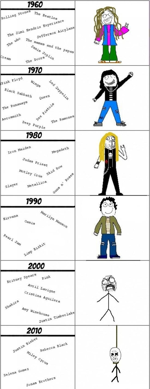 Evolução da música segundo os memes Evolução da música segundo os memes