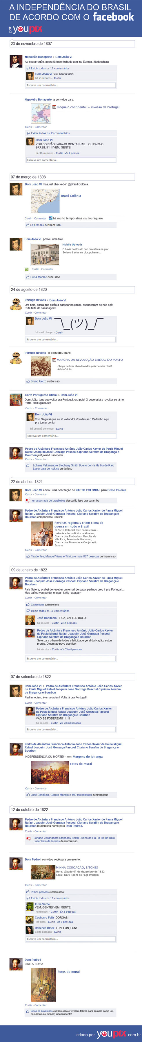 Facebook na época da Independência do Brasil