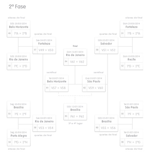 Copa do Mundo 2014: Tabela, sedes e datas dos jogos