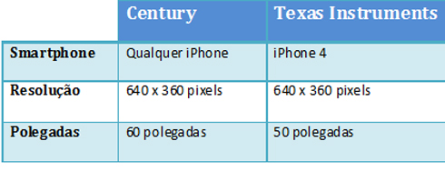 projetores para iphone