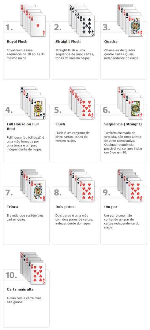 Jogos Poker Sequência