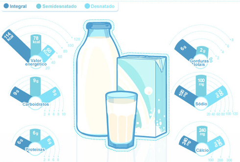 620x485-leite integral e desnatado