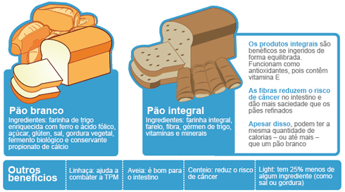 pao-frances-pao-integral