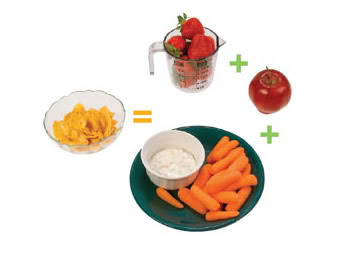 Saúde: Descubra Quantas Calorias Tem Cada Alimento