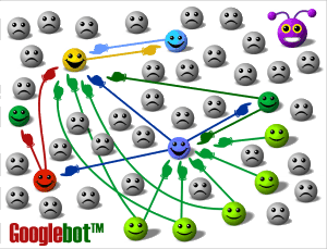 Entendendo o Google PageRank