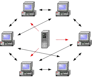 Torrent: Mininova ultrapassa 3 bilhões de downloads