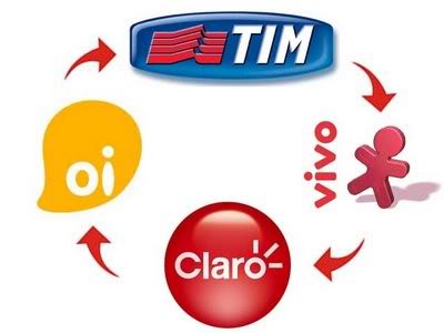 Portabilidade: Saiba a Operadora de Cada Número de Celular
