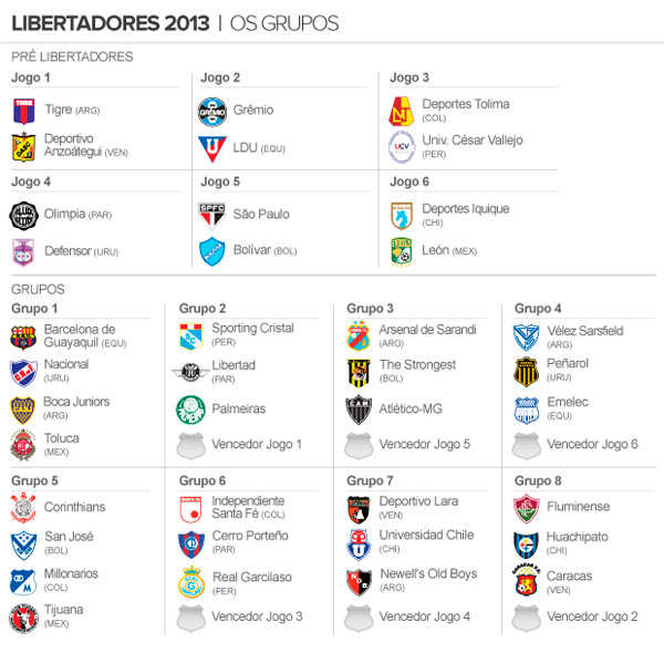 tabela-libertadores-2013